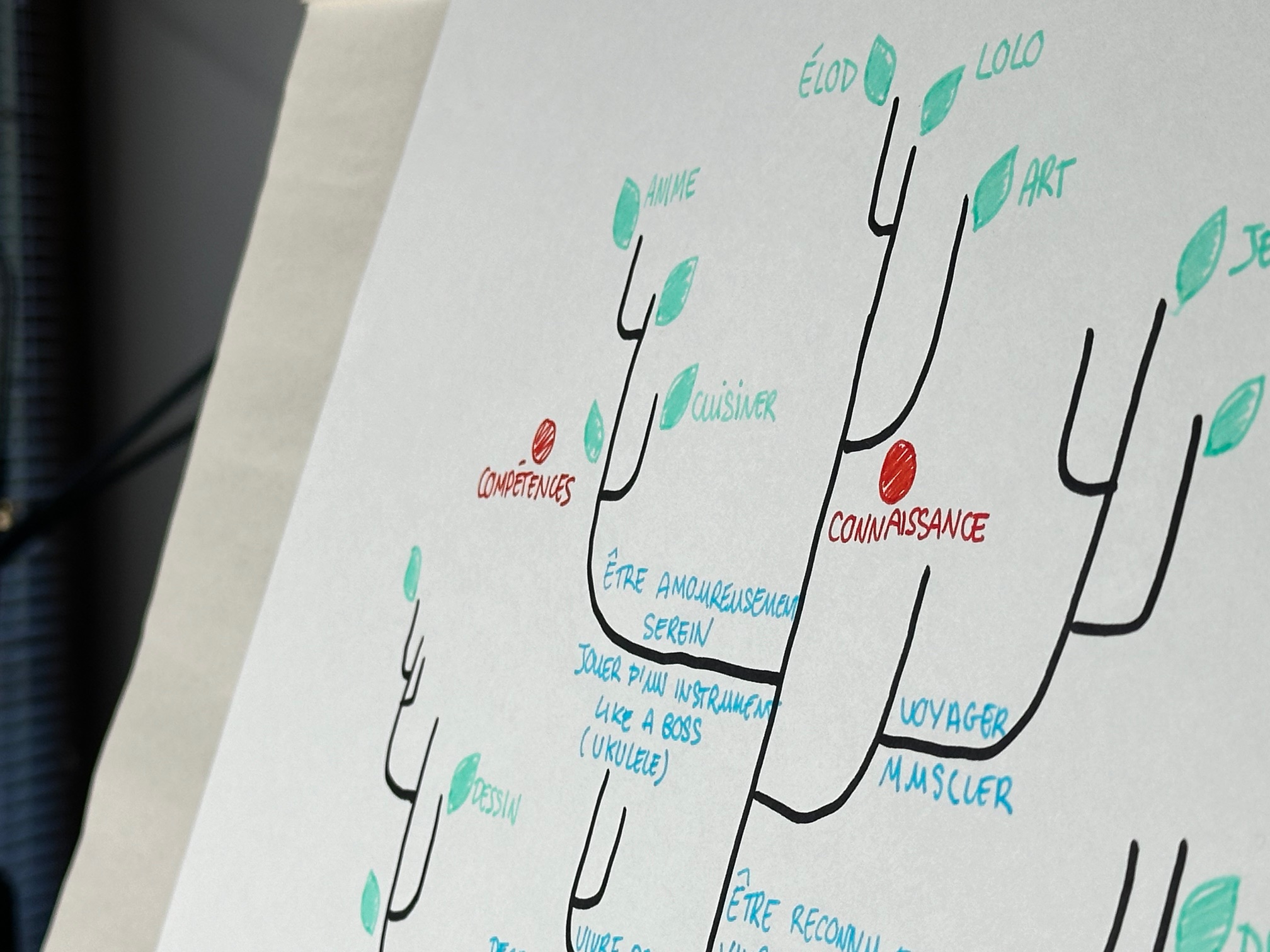 Photo d'un schéma sur paperboard